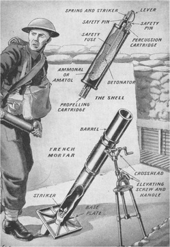 Normal stokes mortar 1 1